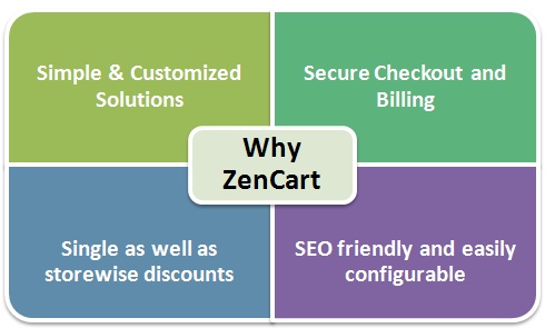 Zencart Development