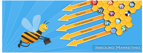 Inbound Marketing