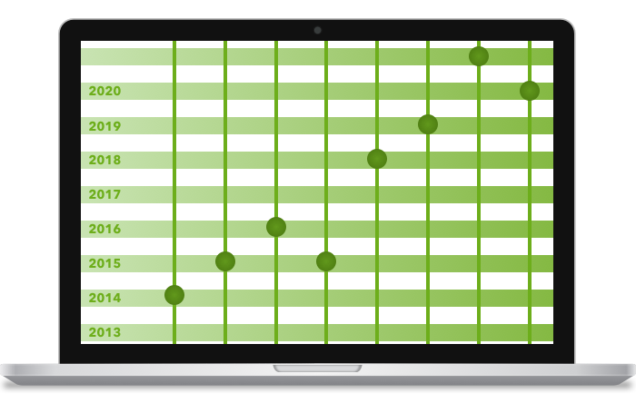 We Offer Software Services For Farm Management