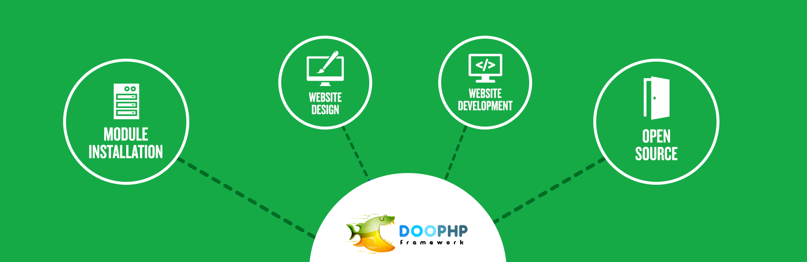 DOO PHP Development