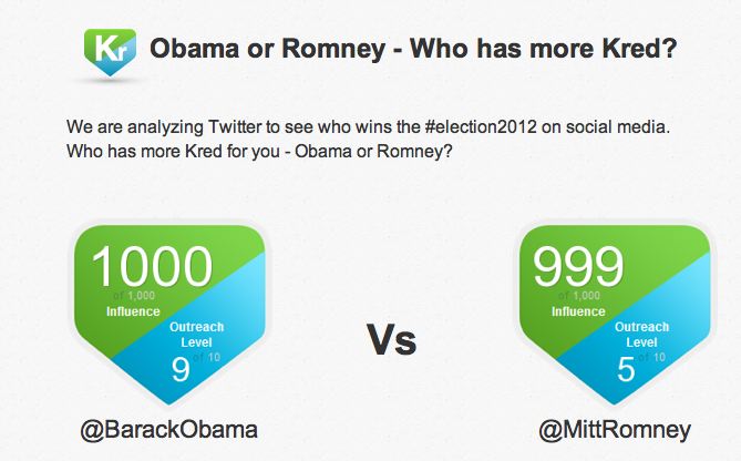 obama-vs-romney-twitter-kred obama vs romney, Tweets