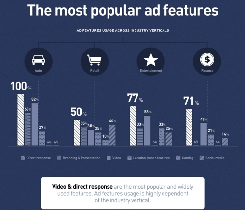 popular-ad-features