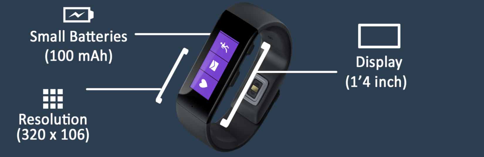 Specifications of the Fitness Band