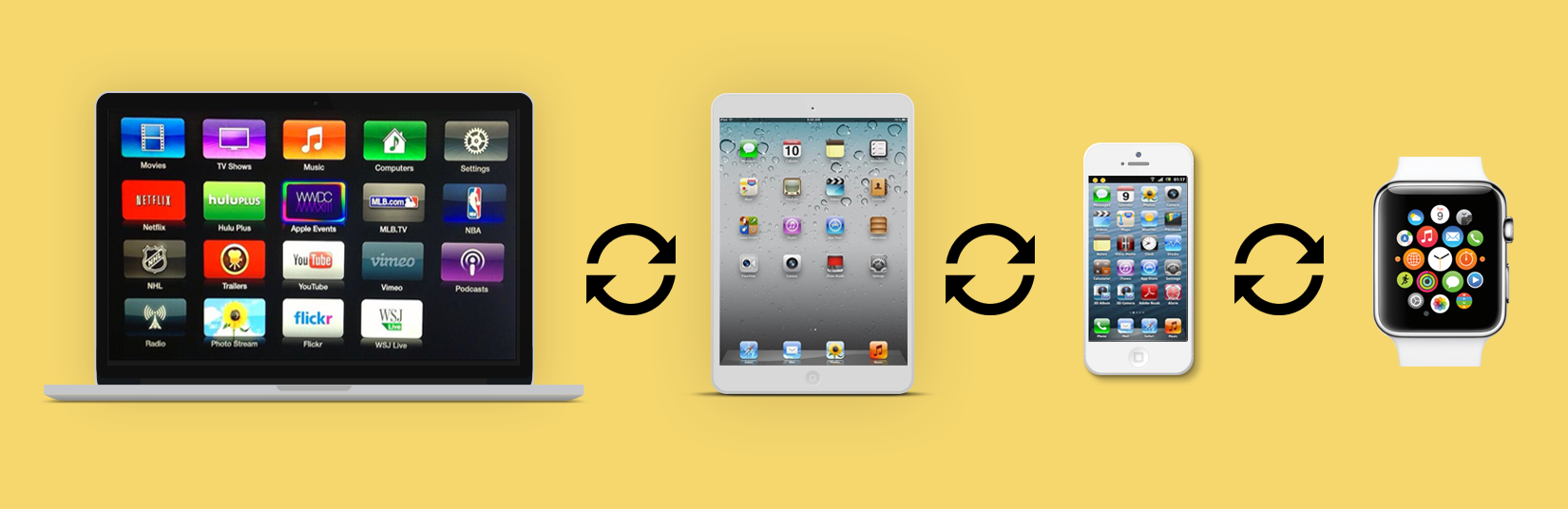 Integration of smart devices with social media