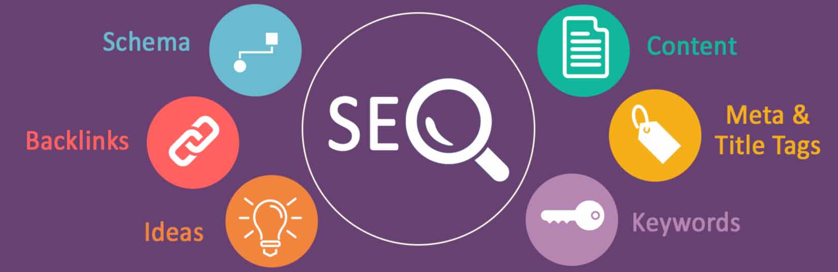 SEO Audit Factors