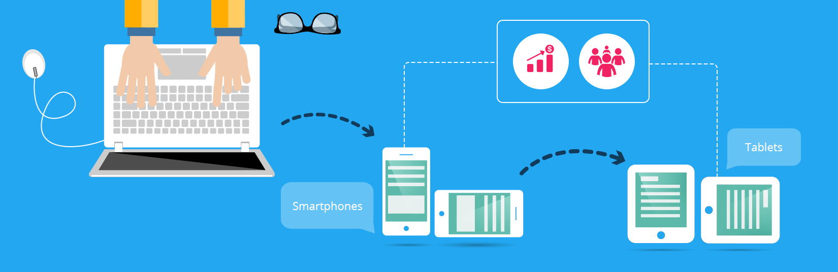 Mobile Conversions Outplay the Desktop Ones for George, A Leading Fashion Store!