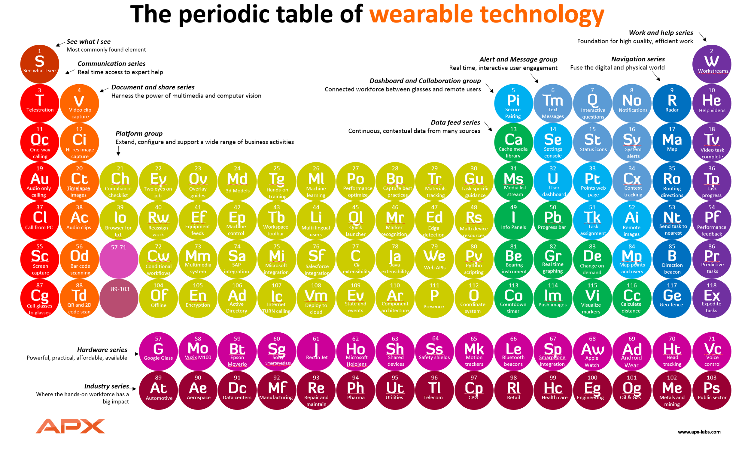 Periodic-Table-of-Wearable-Technology