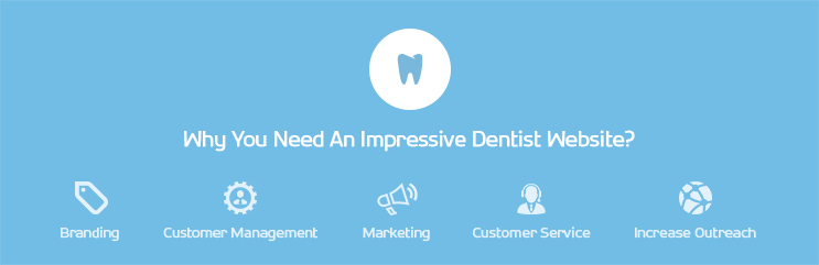 Website Development For Dentist