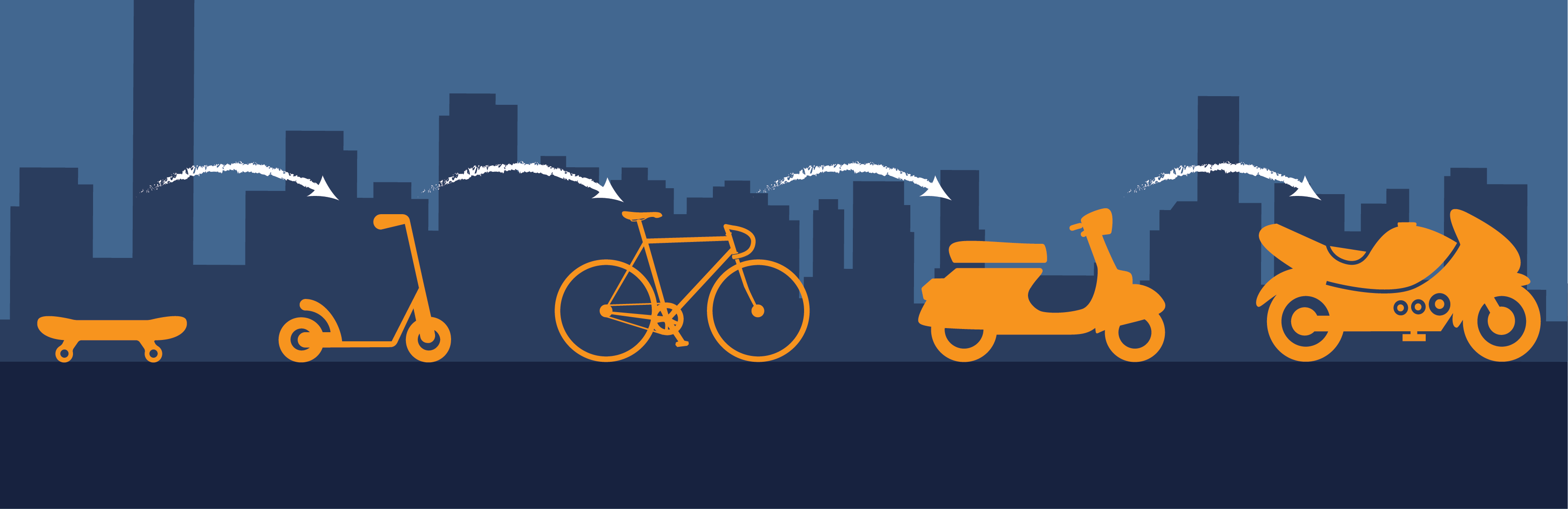 Developing the Minimum Viable Product for your Startup