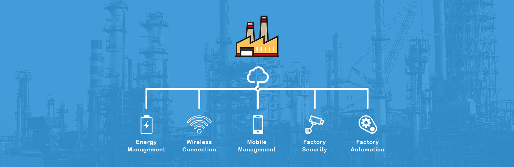 Connected Factories : The Changing Face of Manufacturing Industry