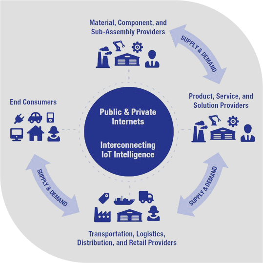 Quick and easy manufacturing using IoT solutions