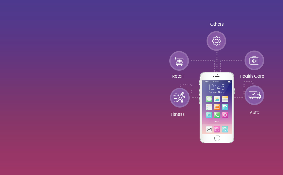 Enterprise App Development Is the Future for Businesses 2 Businesses