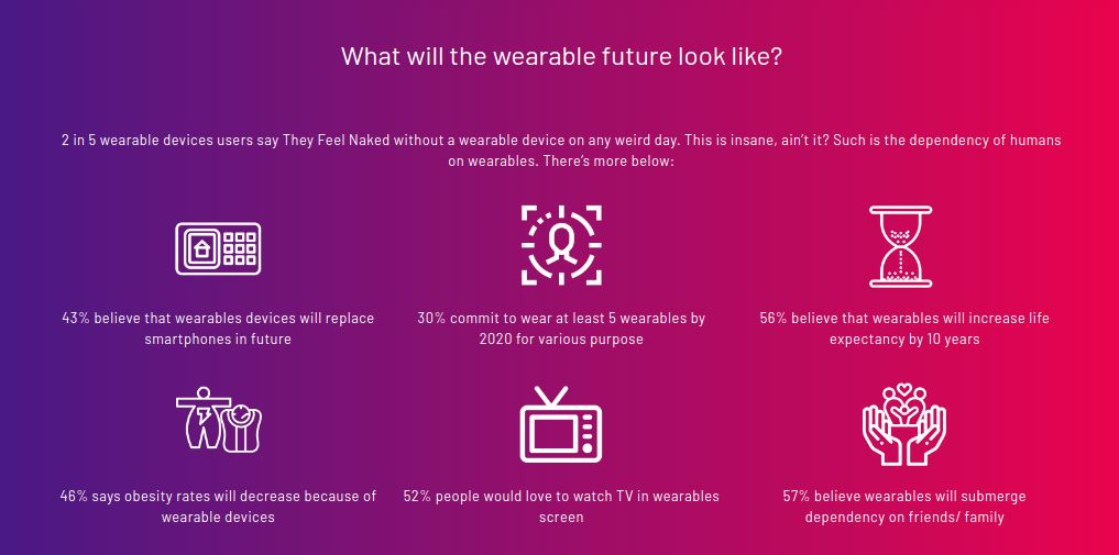 wearable-future-letsnurture
