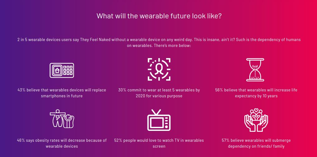 Rise of Wearables and future of Wearable Technology – Jignesh Thanki