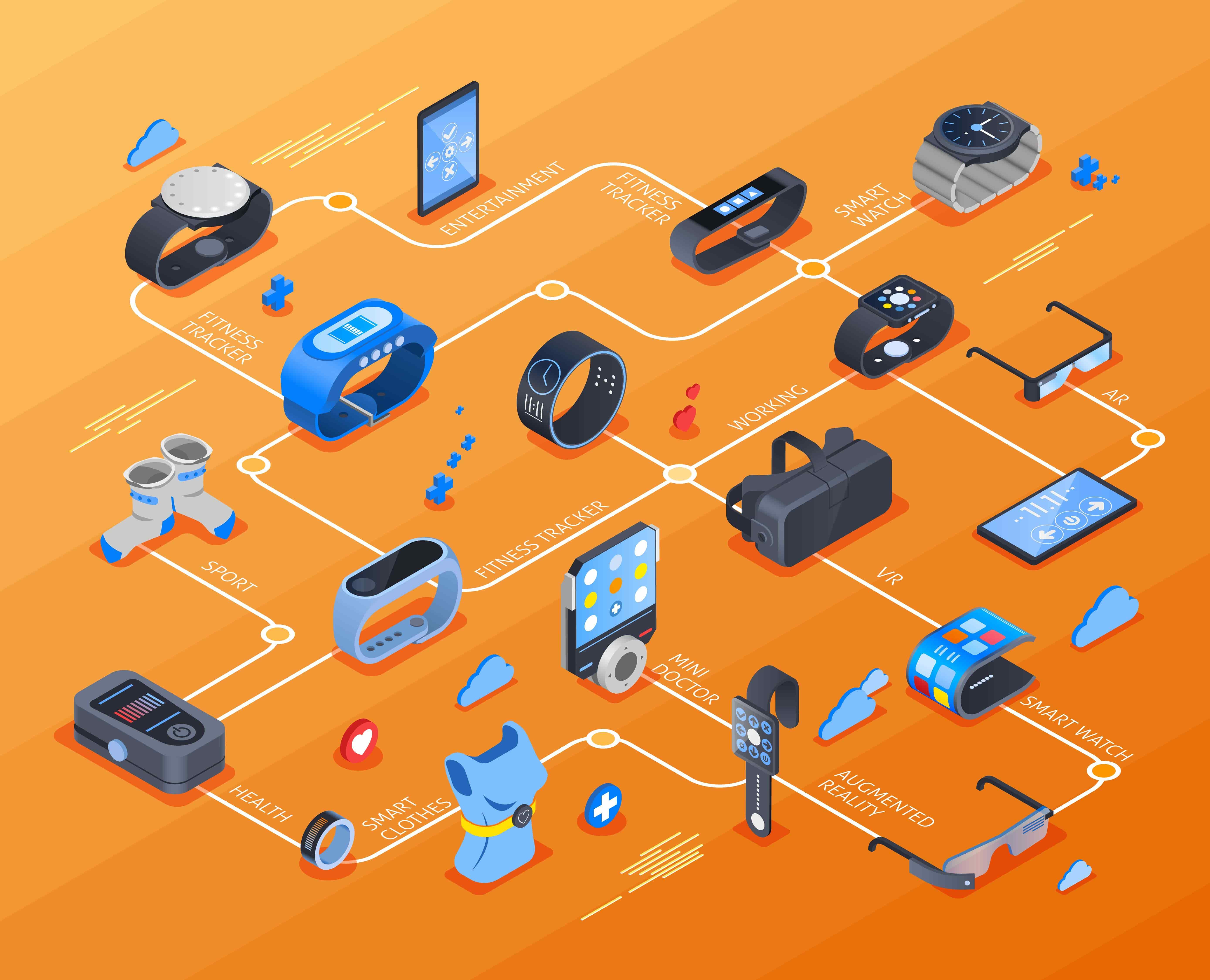 Healthcare App Development Shifting from Record Keeping to Advisory