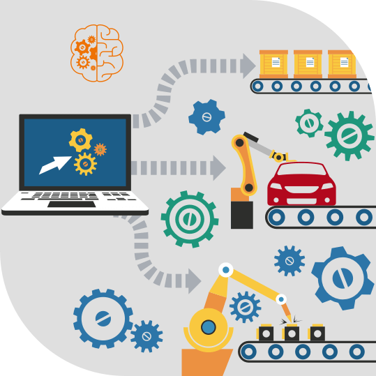 Automation & IoT for Manufacturing (IIoT)